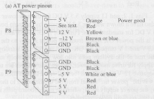 AT Power Supply Connections for a Motherboard.