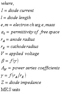 CylSpaceCharge Limited Electron Emission